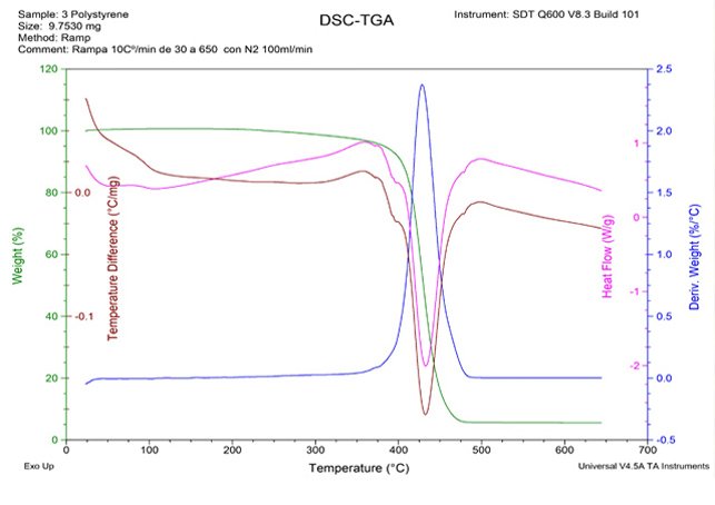 Imagen de Propiedades Termales